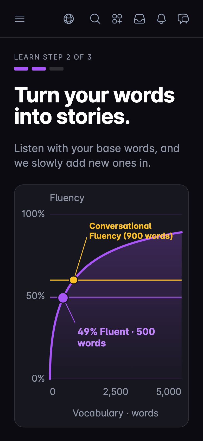 LangLearn fluency chart: 500 words already covers about half of everyday speech; conversational fluency at around 900 words.